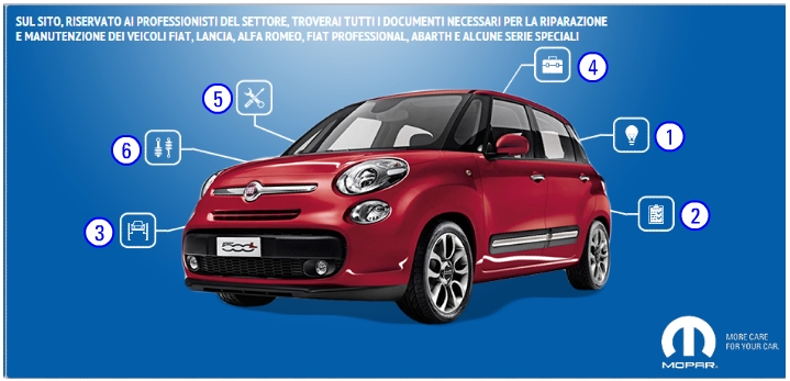 Fiat Diagnostic Tool Download